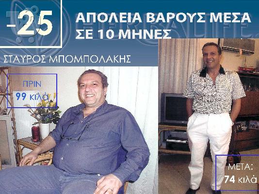 ΔΩΡΕΑΝ ΑΝΑΛΥΣΗ ΣΩΜΑΤΟΣ